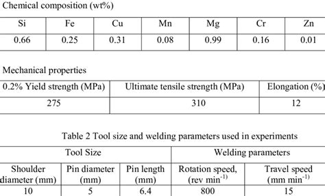 aluminium alloy 6061 mechanical properties